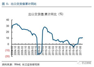 估值高低是看是盈率的大小吗？为什么股价低而估值高或偏高？