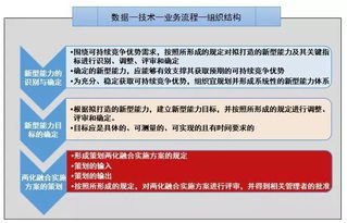 两化融合管理体系贯标