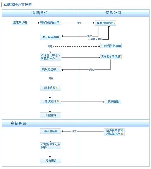 政府采购服务项目包括哪些(政府采购定点汽车保险怎么买)