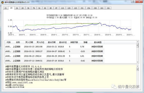 什么是指定交易？指定交易为什么不能撤单？怎么办？再线等答案．急