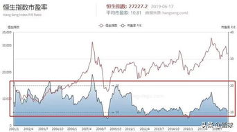 买入卖出是不同的，但是算汇率时按那个算啊