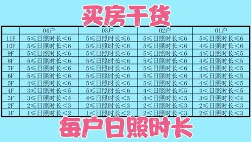 买房人,别轻易相信房产置业顾问 他说不挡光,计算出来遮挡严重