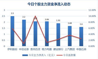 601999股票智能诊股