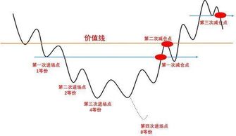 怎样去避免掉股市的连续下跌，股市调整有哪些应对方法