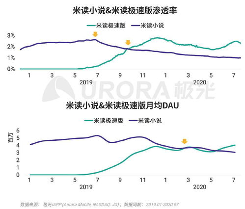 巨头们都在玩的XX版究竟有何不同