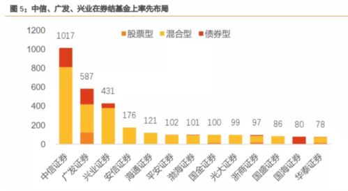 宁夏银川市南京证券交易佣金为何这么高？？？？正常吗？？