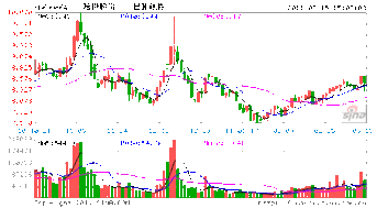 民生银行股票好好的几天怎么变了 XD民生银行了