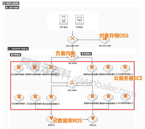 阿里云服务器的劣势阿里云和其他云平台的区别优势和缺点