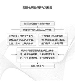 怎么向客户介绍黄金交易