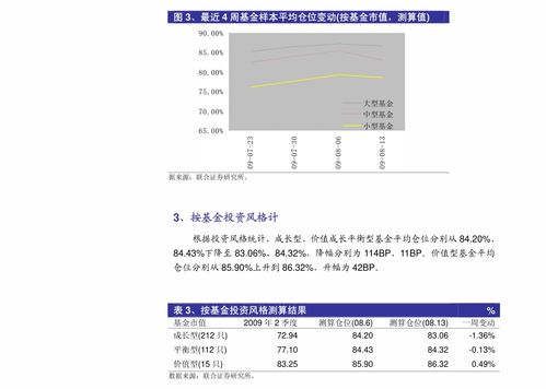 周蔚文经理投资风格如何？