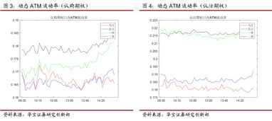 股指期货主力合约窄幅震荡，IH合约涨幅0.28%