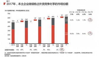 中国有哪些购物网，哪些是外资的