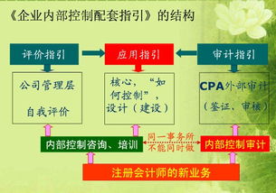 中国企业内部控制基本规范体系包括（ ）A、企业内部控制评价指引 B、企业内部控制应用指引 C、企业内部控