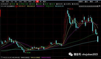 股票市场最贵的股票，市值最大的公司都是哪个