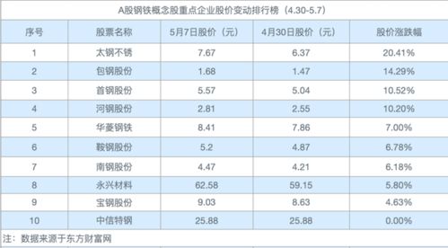 太钢不锈目前总市值才154亿，下周解禁市值为什么能达136.15亿元？