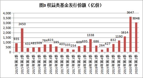 基金是怎么来的？股票配售？