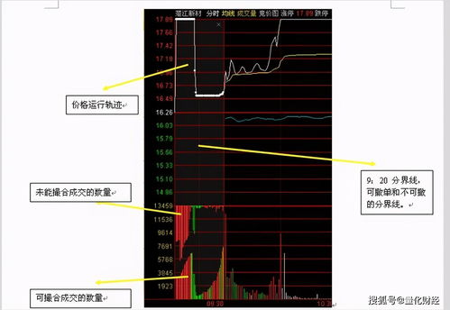 股市9点半之前集合竞价是什么回事，怎么成交价?