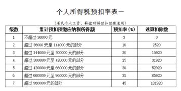 上月预缴税款，下月如何申报税