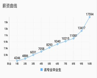 哪些人适合学地质学专业 