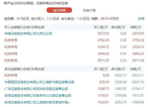 微信公众号上有些炒股的游资大佬们为什么老是互推公号的目的是什么？