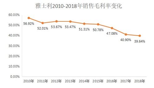 业绩下滑怎么写分析