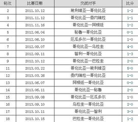 2010阿根廷世界杯成绩表（2010阿根廷世界杯成绩表） 第1张