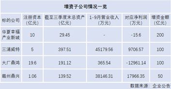 每月增资100元是什么意思