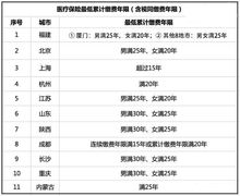 大病医疗保险一次性,单位大病医疗保险是一年缴费一次吗?