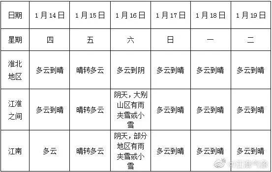 预警 沙尘暴 冷空气将过境安徽