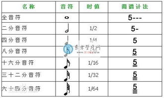 音符对应的数字 搜狗图片搜索