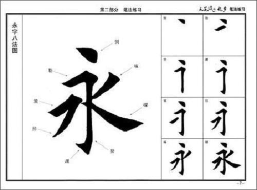 书法问集 1206 为什么经常用汉字 永 来练习笔法