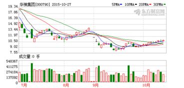 实际控制人通过非公开认购股份，是否可以直接豁免要约义务。