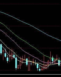 股票走势图那几根线代表什么 比如绿线 蓝线 紫线 黄线代表什么 还有绿色外框包围和红色 代表什么 