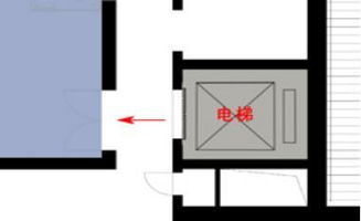 慈世堂 这些风水知识你知道吗