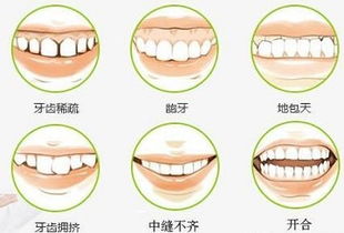 儿童应该怎样矫正牙齿 该选哪种矫正器比较好