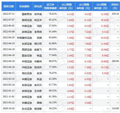 民生证券*消息