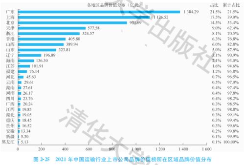 请问上市公司品牌价值的数据从哪里可以获得？是不是每一个上市公司的品牌价值都可以获得？非常感谢！！！