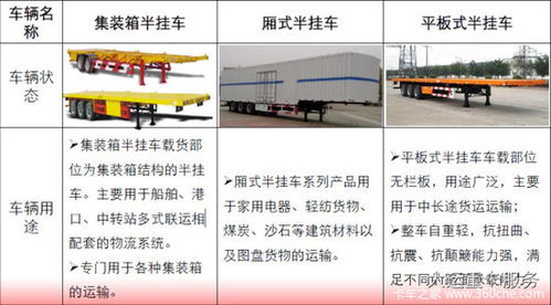 卡车基础知识 半挂车产品及公告介绍 