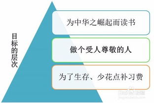 孩子对低年级小学语文课不感兴趣怎么办