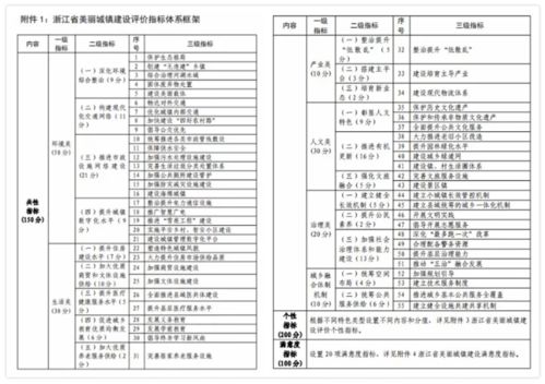 浙江美丽城镇 美丽指标 发布,瓜沥这样接招