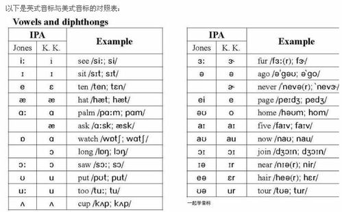 英语音标 信息图文欣赏 信息村 K0w0m Com