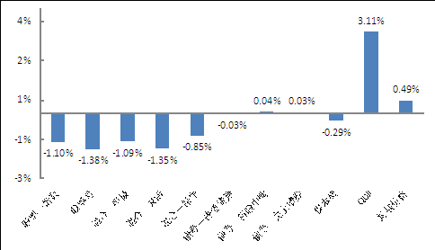 怎么看基金净值增长率。