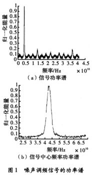 一种自动识别噪声调频信号的方法 