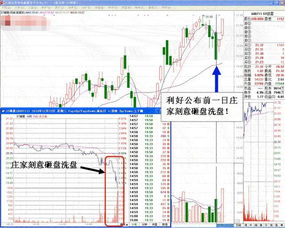 盘中多次打压 尾盘拉回 什么意思