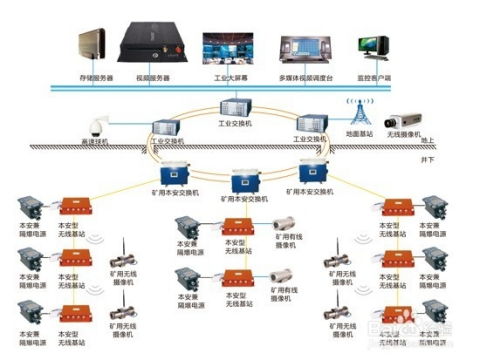 远程视频监控实现方式(云对讲转发服务器)