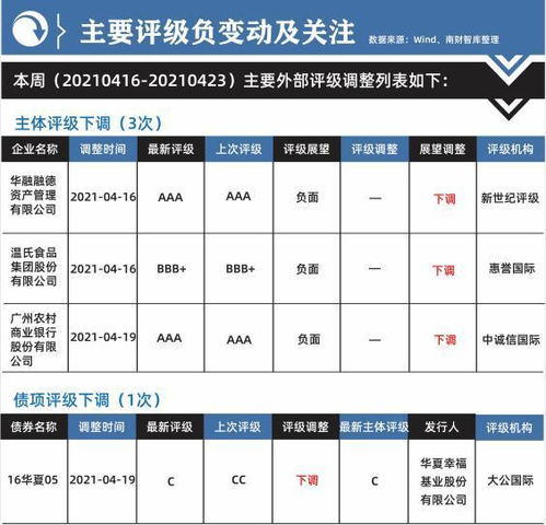 什么叫 国资债?未上市的公司有资格发行几年的国资债吗？这是不是意味着公司上市A股的第一步？