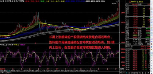 股票中关于相对强度指标与大盘指标问题