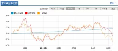 生钱资产 耗费资产 其它资产 怎么配三类资产？