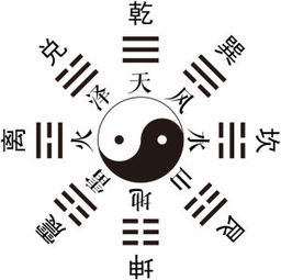 中国罗盘十层式简解 