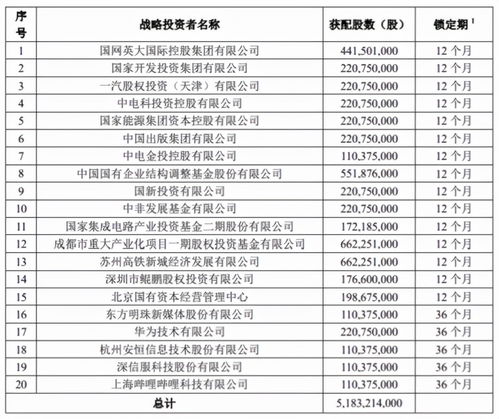 中国电信几时在国内A股上市